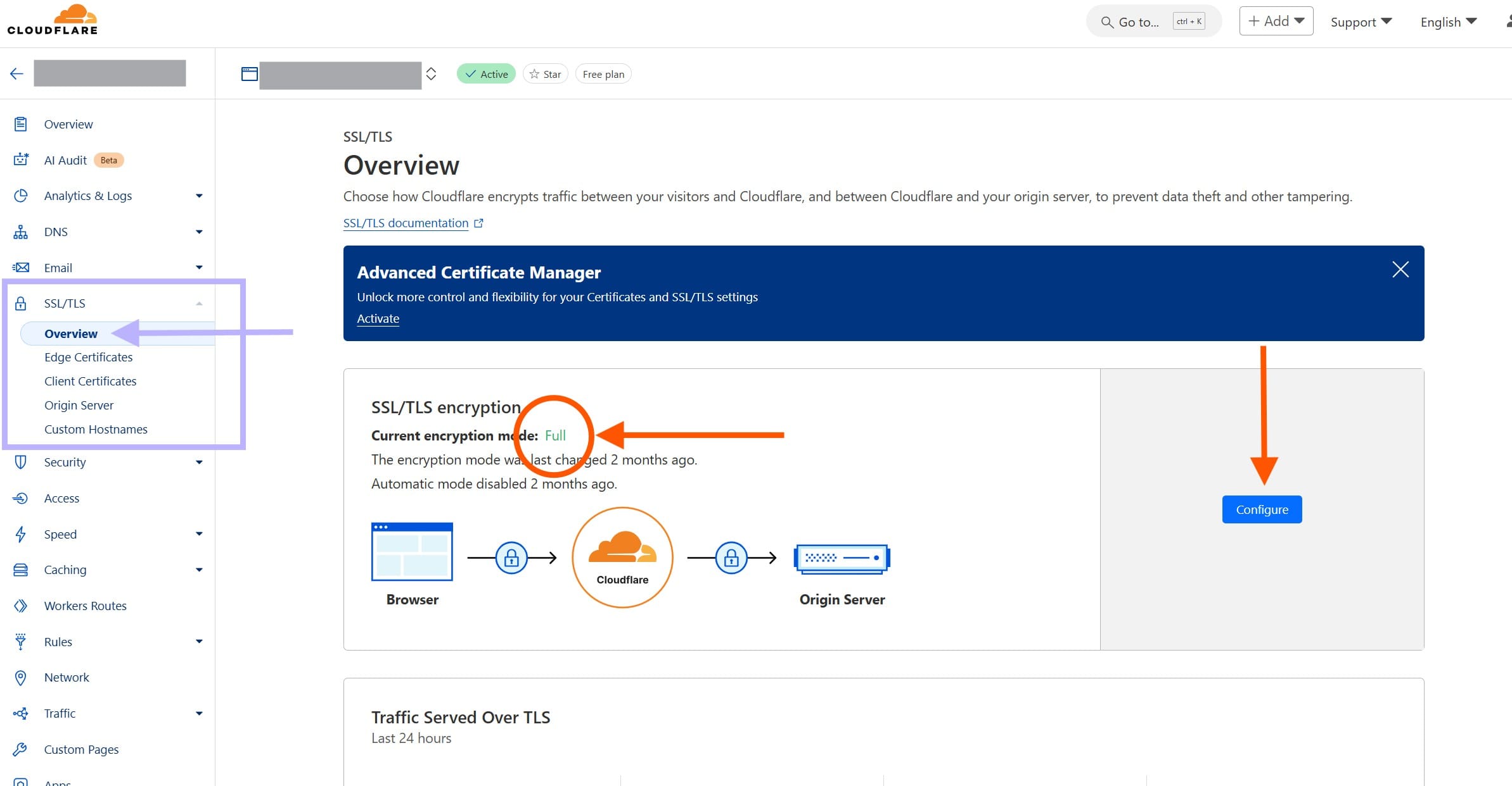 Cloudflare SSL/TLS encryption mode
